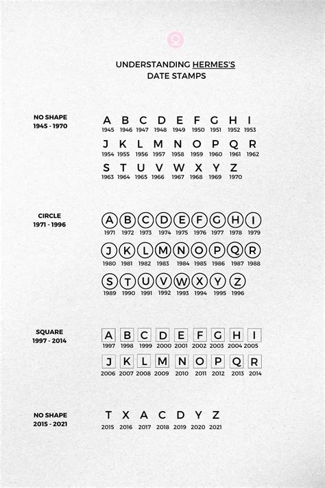 hermes code checker|hermes date code chart.